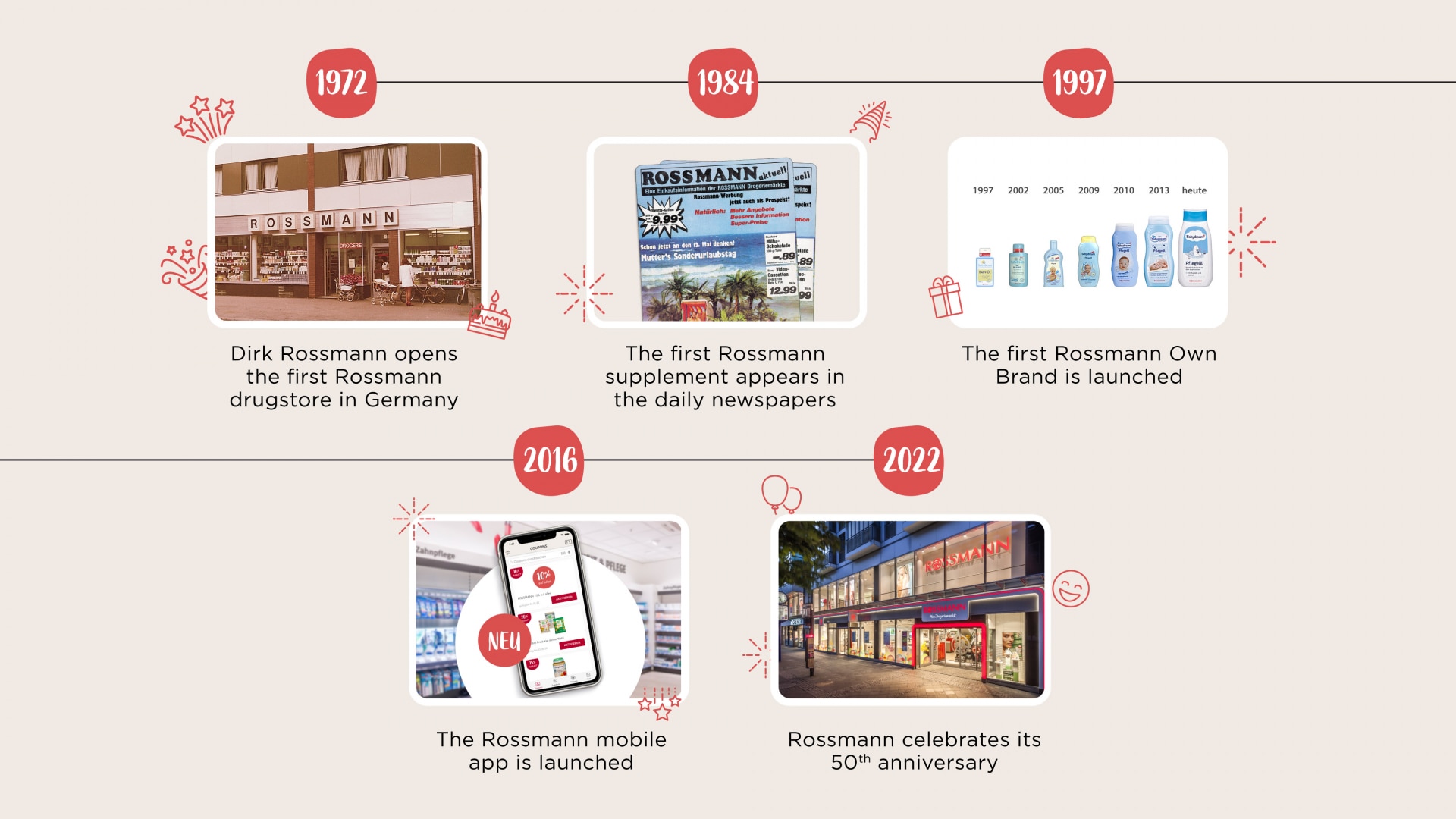 Rossmann Continues to Grow and Expand its Online Business
